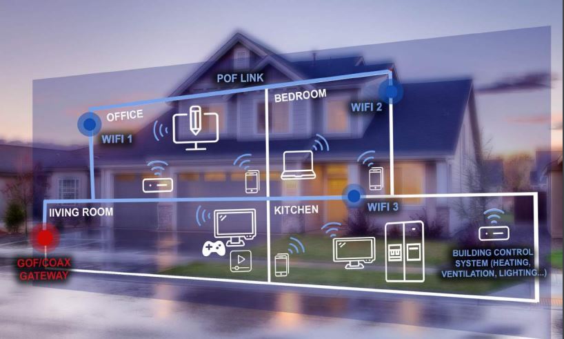 Home Network Diagram