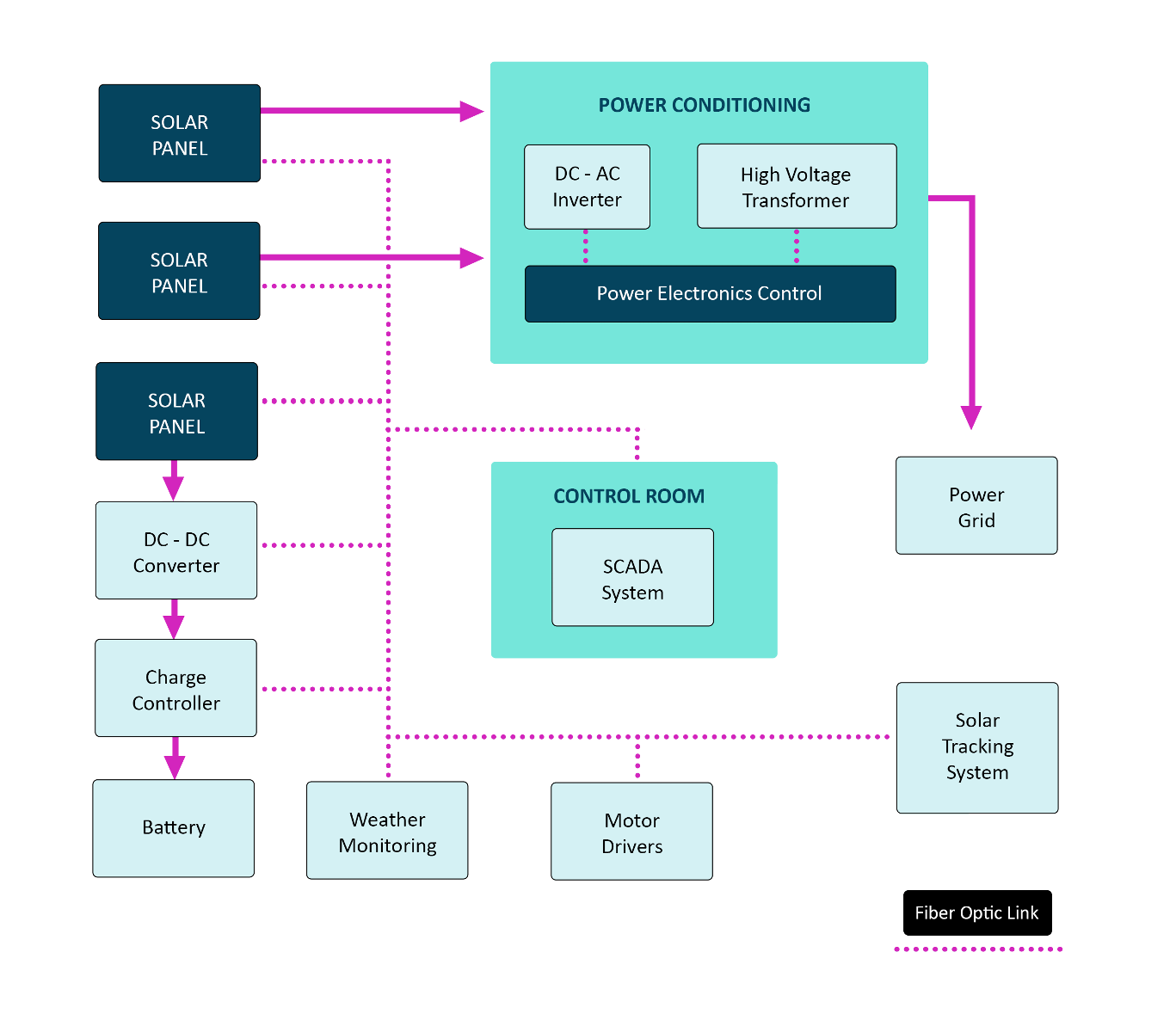 Solar Panel Diagram